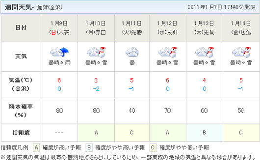 天気予報