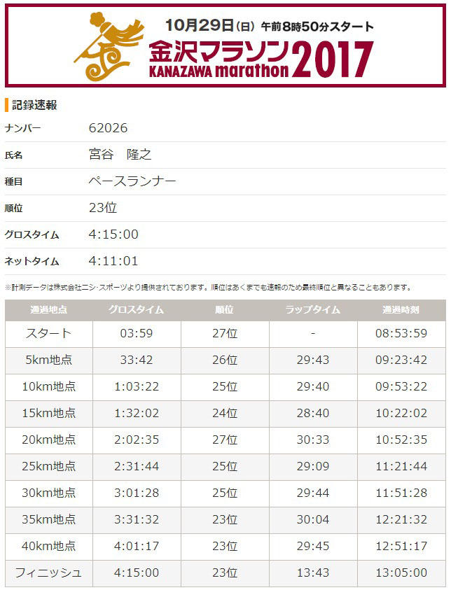 2017kanazawamarathonkiroku.jpg