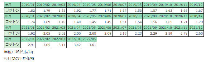 cottonprice20192022.jpg