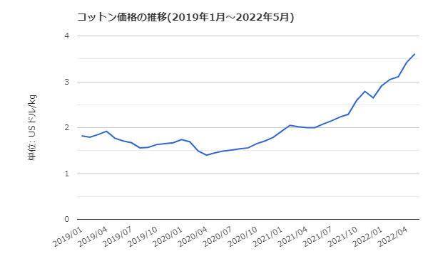 cottonprice2022.jpg