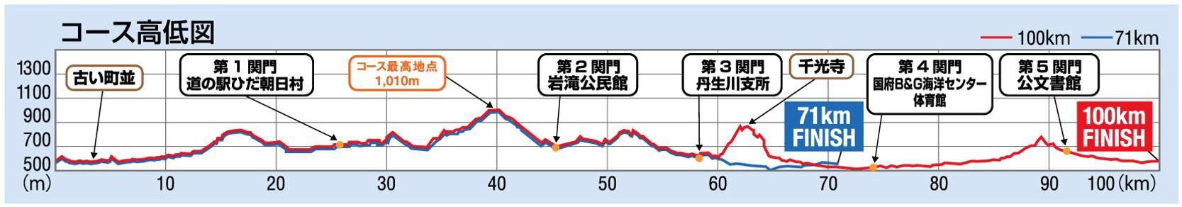 https://www.kinkodo.jp/blog/images/course-map.jpg