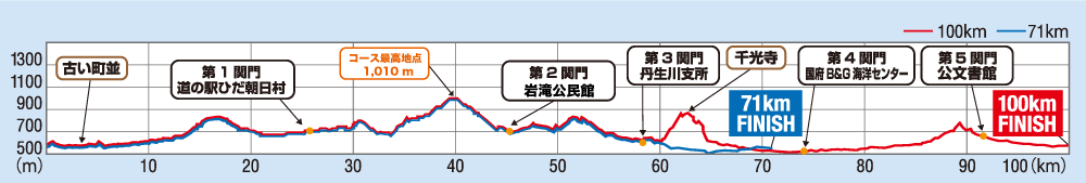 https://www.kinkodo.jp/blog/images/course_takayama.png