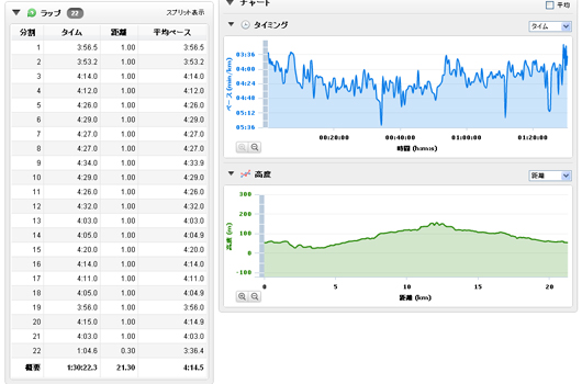 百万石ロードレースラップ