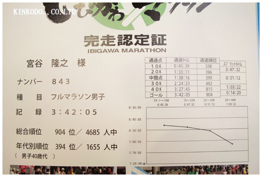 揖斐川結果