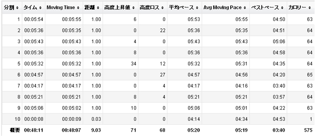 今日の記録