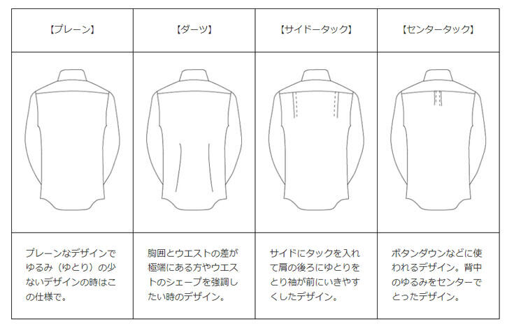 シャツの背中のデザイン。背タックや背ダーツに関して。 - オーダー