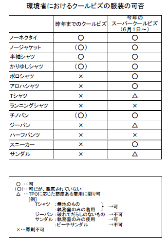 スーパークールビズ