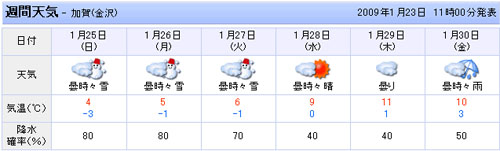 天気予報